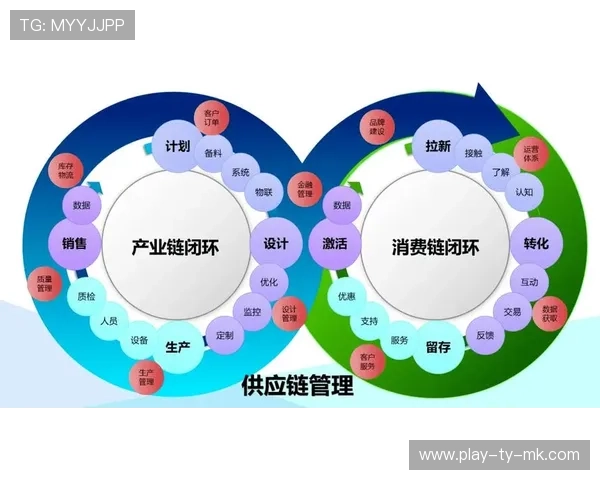 在当前阶段内自适应码流算法优化 确保了体育服务供应链在异构网络表现