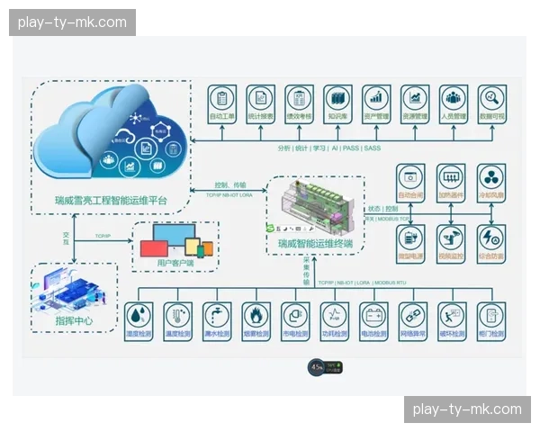 智能运维系统部署 提升系统可用性 智能运维系统部署 提升系统可用性